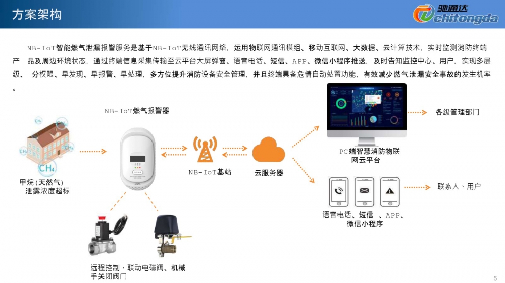 NB燃气报警器