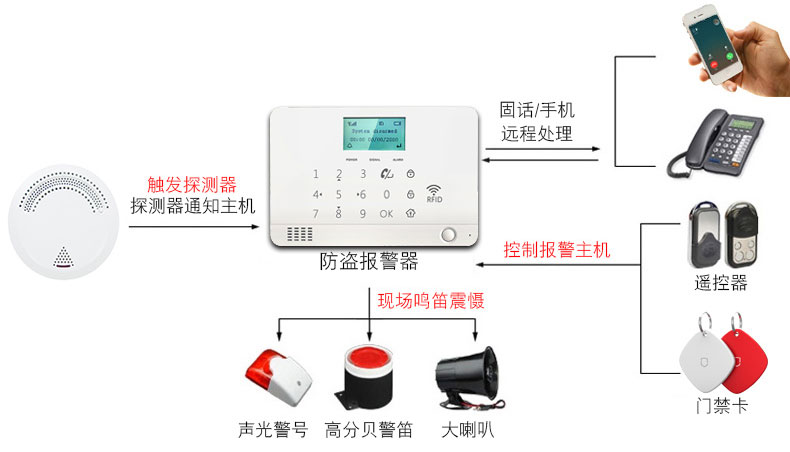 烟雾报警器